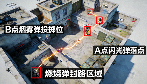 CSGO投掷物点位3D教学焦点图