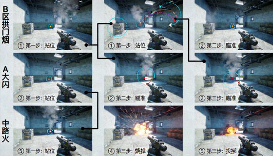 CSGO投掷物点位3D教学焦点图重复展示