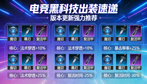 电竞版本黑科技出装速递焦点图重复展示