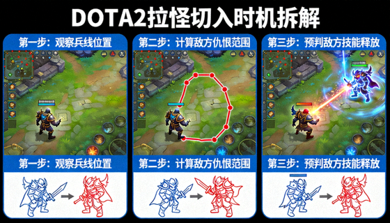 DOTA2拉怪切入时机拆解焦点图重复展示