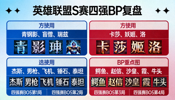 英雄联盟S赛四强BP复盘焦点图重复展示